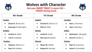 Wolves with Character -- Citizenship