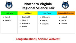 NoVa Regional Science Fair, 2025