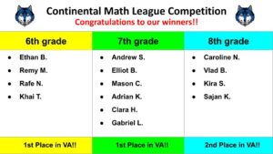 Continental Math League, Nov. 2025
