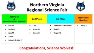 2022 Regional Science Fair winners