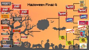 Halloween Candy Final Four, 2022