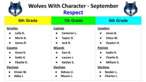 Wolves With Character, 9/22 -- Respect