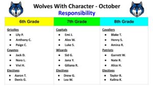 Wolves With Character, 10/22 -- Responsibility