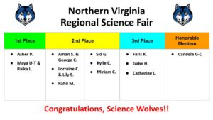 Northern Virginia Regional Science Fair, 2023 NEW