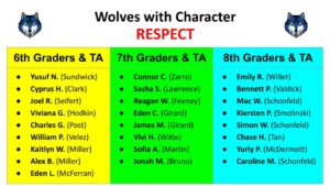 Wolves with Character -- RESPECT