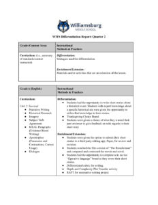 2324 Quarter 2 WMS Differentiation Report - Google Docs