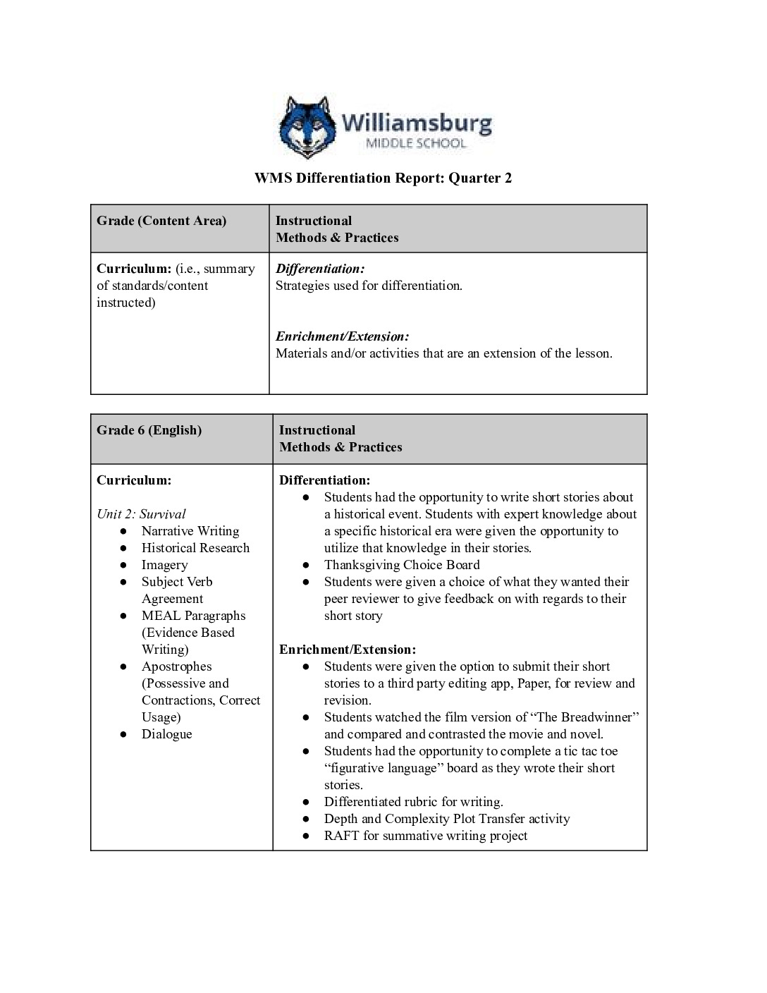 thumbnail of 2324 Quarter 2 WMS Differentiation Report – Google Docs