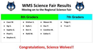 WMS Science Fair Results, 2024